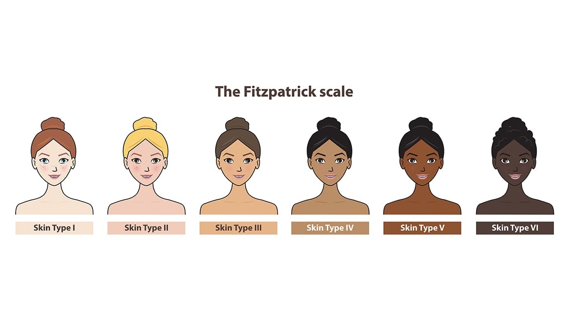 The Fitzpatrick scale