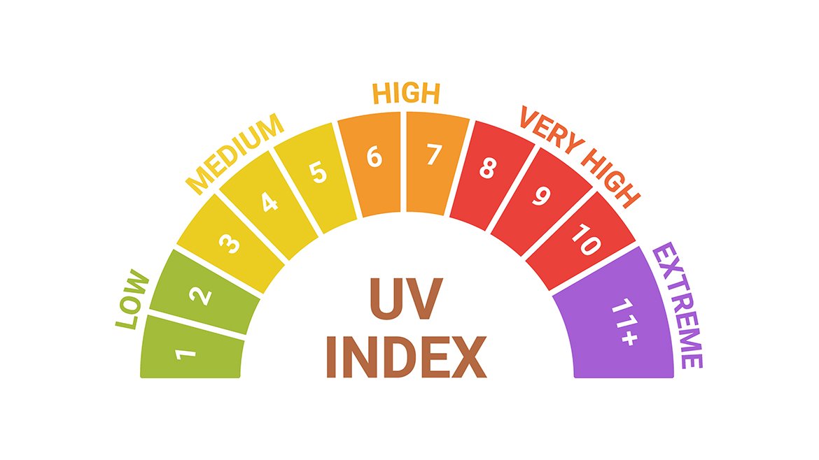 indeks uv